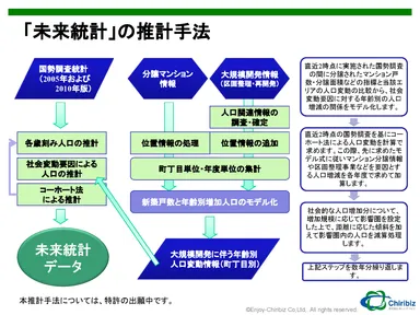 未来統計の推計手法