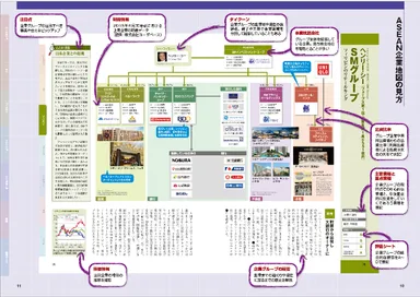 ASEAN企業地図_中面(ASEAN企業地図の見方)