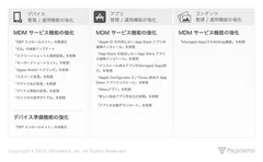 iOS 9 のビジネス向け機能強化一覧