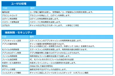 【SMART Message】管理機能一覧
