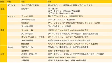 【SMART Message】基本機能一覧