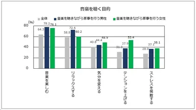 音楽を聴く目的