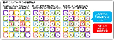 パスクリップのパスワード表示形式