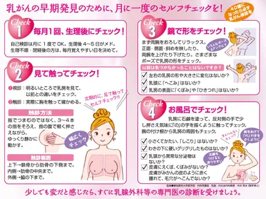 乳がんセルフチェックカード