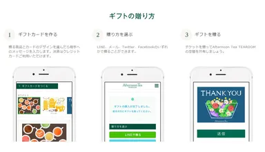 eギフトの贈り方