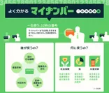 使用者と使用目的