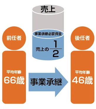 インフォグラフ