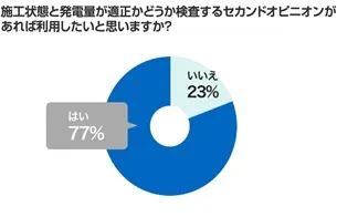 セカンドオピニオンがあれば利用したいと思いますか？