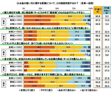 20代の消費意識