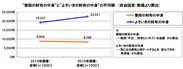 財布の中身：昨年比