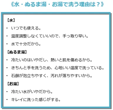 水・ぬるま湯・お湯で洗う理由は？