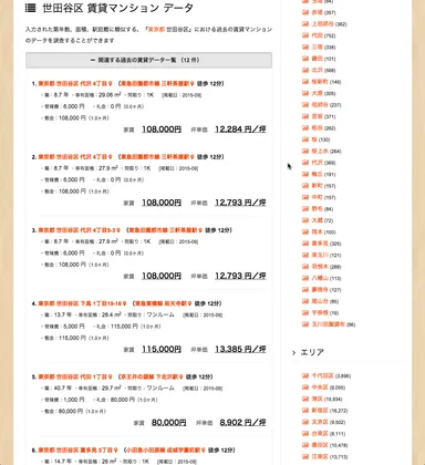 賃貸マンションの掲載データ一覧