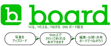 『board』カンタンイメージ