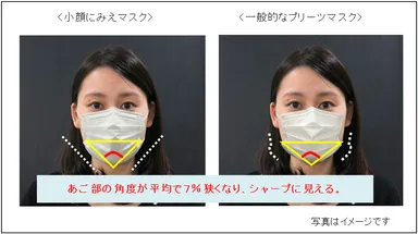 マスクの形状比較