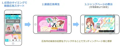動画広告配信SDK活用イメージ