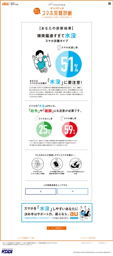 【スマホ災難診断】診断結果例(猪突猛進すぎて水没)