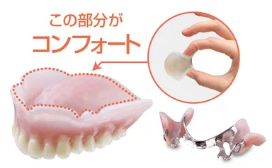義歯軟質裏装コンフォート