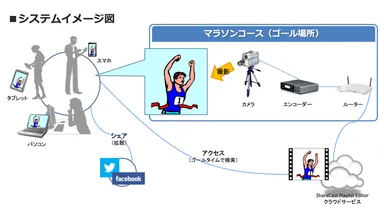 システムイメージ図