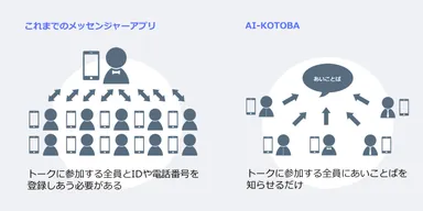 あいことば独自機能