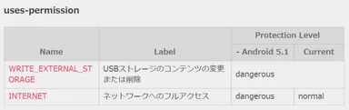 マニフェストファイル上で利用宣言されたパーミッションについて　Android 6.0、5.1以前の双方に対応した情報を表示