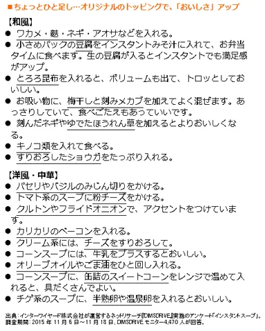 表7:「インスタントのスープ・みそ汁類を飲む際に、“ひと手間かけて食べたらおいしいレシピ”があれば教えてださい」についての回答