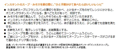 インスタントのスープ・みそ汁を飲む際に、“ひと手間かけて食べたらおいしいレシピ”