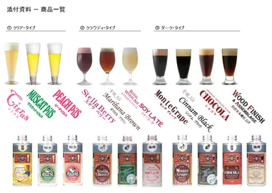 添付資料 − 商品一覧