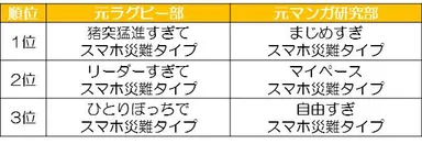 【スマホ災難診断】波形タイプランキング（元ラグビー部vs元マンガ研究部）
