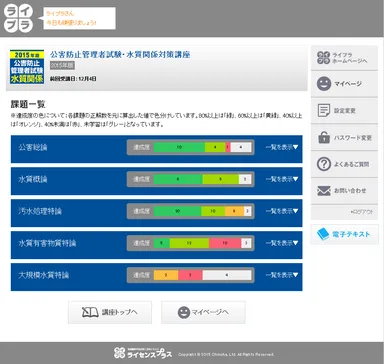 試験科目ごとの達成度を一覧で表示。