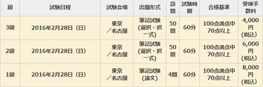 第5回人材ビジネス実務検定試験　概要