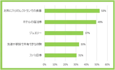 貰いたいのはどれ