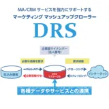 DRSサービス_画像