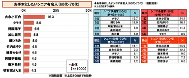 お手本にしたいシニア