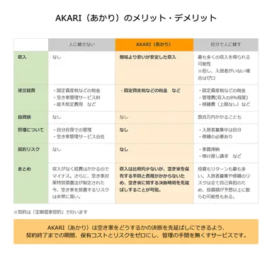 AKARIのメリット・デメリット