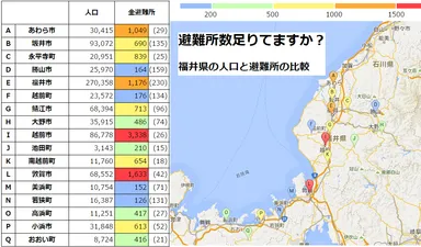 避難所足りてますか