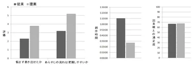 従来手法との比較実験結果
