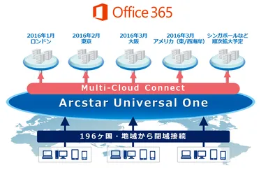 ＜提供イメージ＞