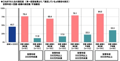人生の満足度（２）