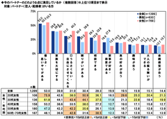 パートナーに満足している点
