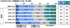 人生の満足度（１）