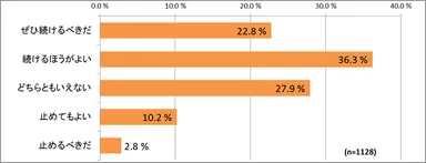 年賀ハガキ、続けるべき？