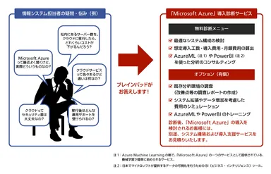 導入診断サービスイメージ