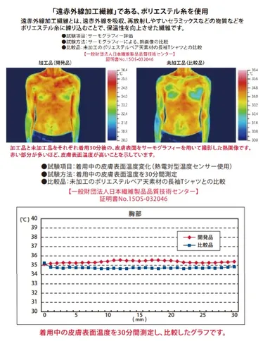 遠赤外線加工繊維