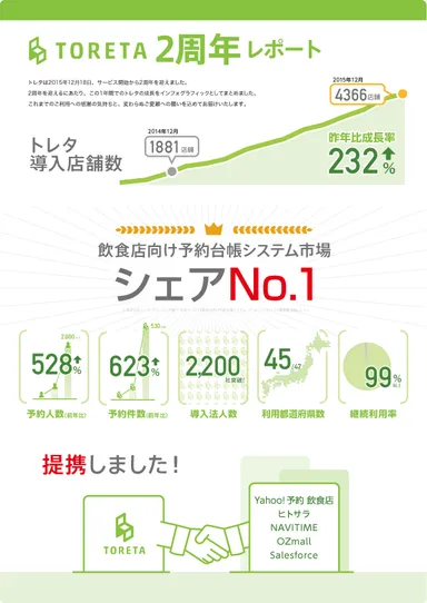 インフォグラフィック(1)