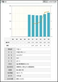 詳細情報_地価公示