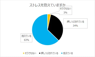 ストレスを抱えていますか？【瓦版】