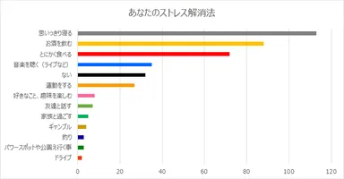 あなたのストレス解消法【瓦版】