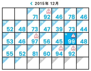 【スマホ災難予報】12月予報カレンダー