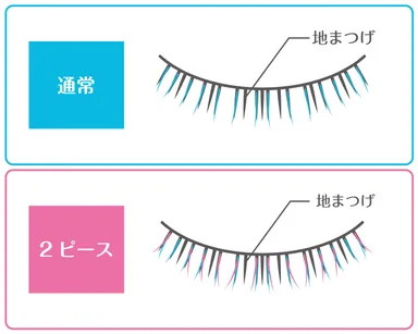 まつげの隙間もフォローできる最先端技術「2ピース」