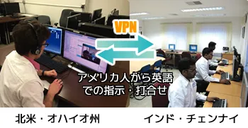 北米・オハイオ州⇔インド・チェンナイ(CAD)